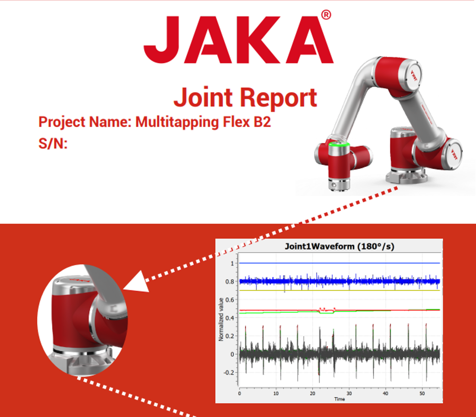 Robot colaborativo en evaluación operativa